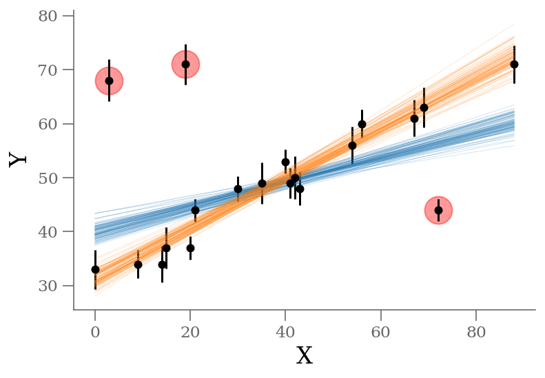 <Figure size 432x288 with 1 Axes>