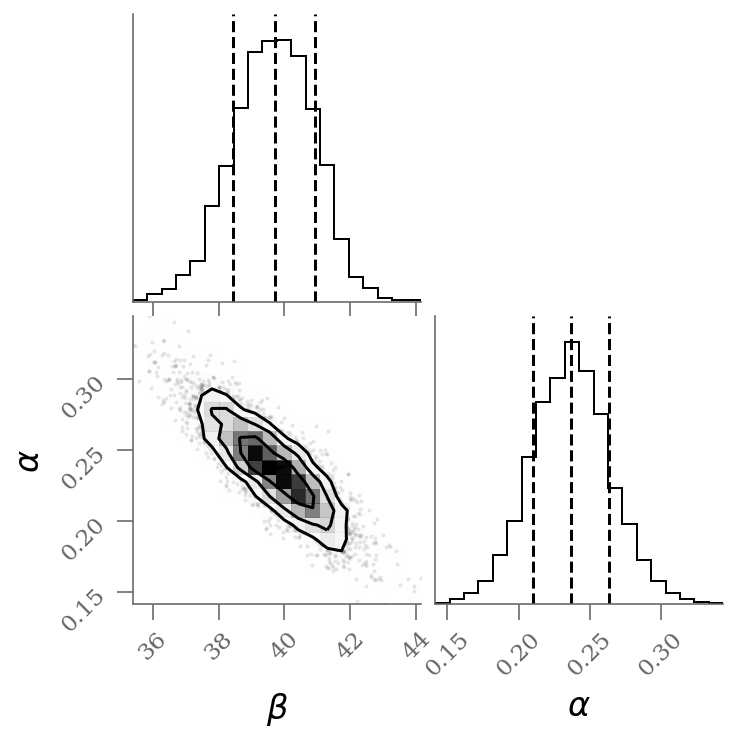 <Figure size 396x396 with 4 Axes>