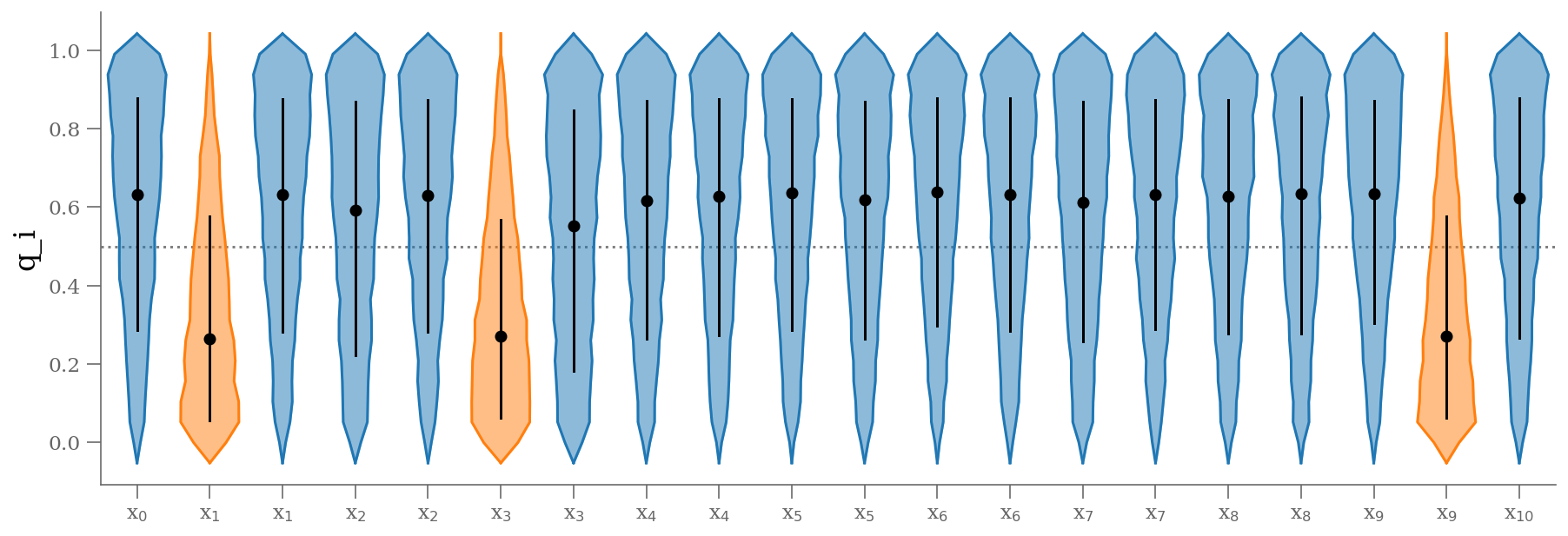 <Figure size 1080x360 with 1 Axes>
