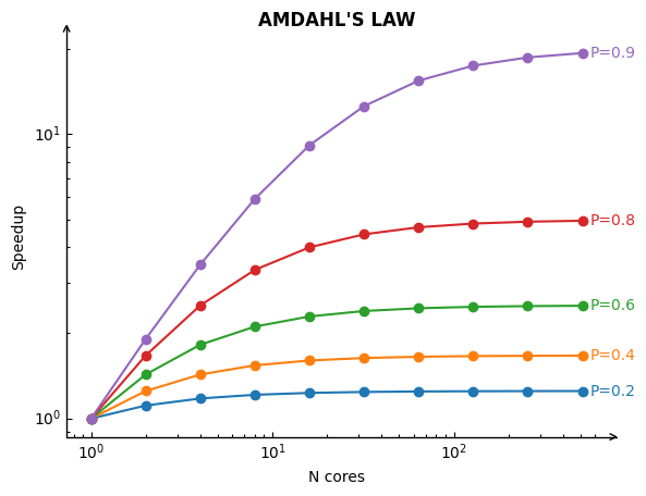 <Figure size 640x480 with 1 Axes>
