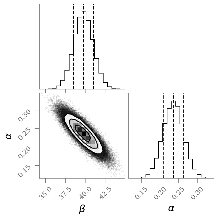 <Figure size 396x396 with 4 Axes>