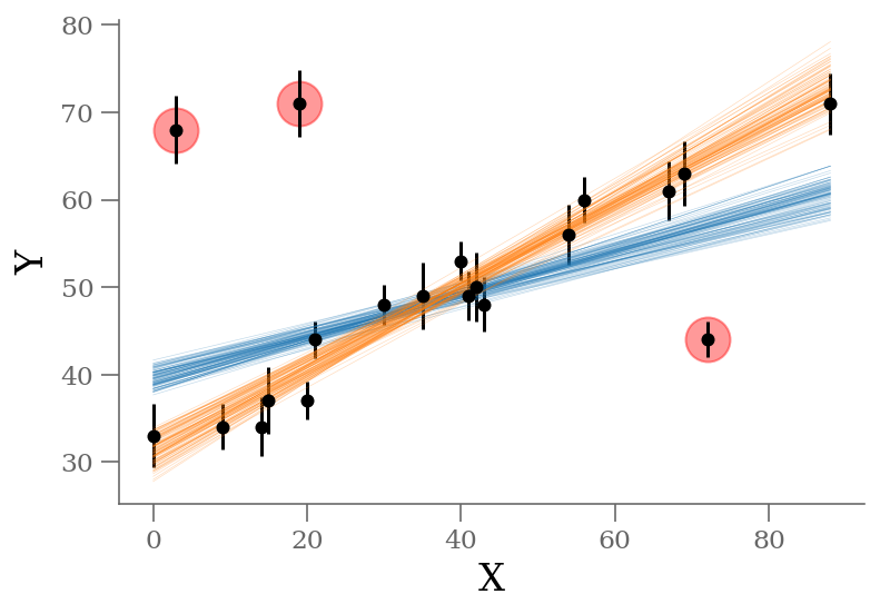 <Figure size 432x288 with 1 Axes>