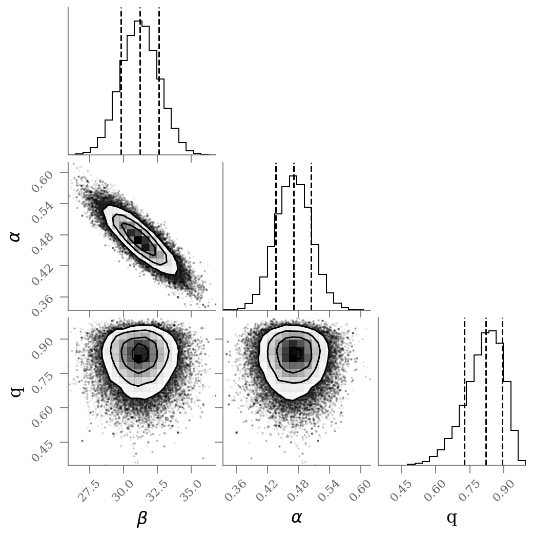 <Figure size 547.2x547.2 with 9 Axes>