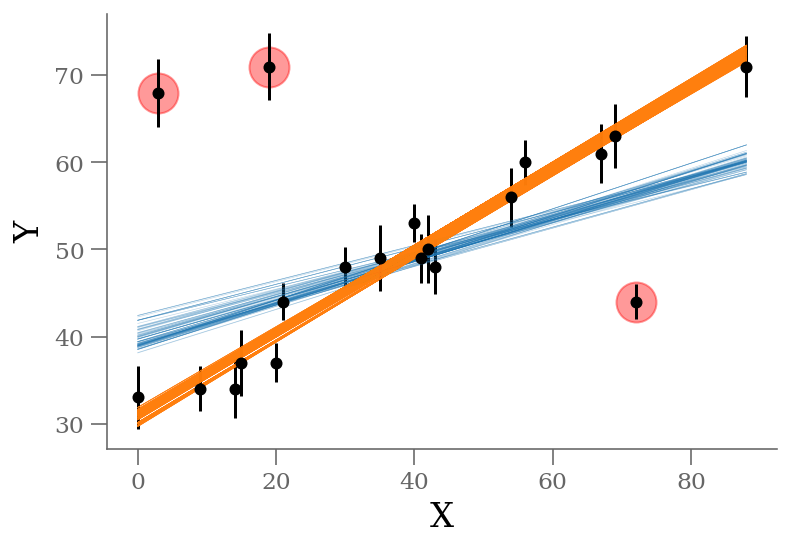 <Figure size 432x288 with 1 Axes>