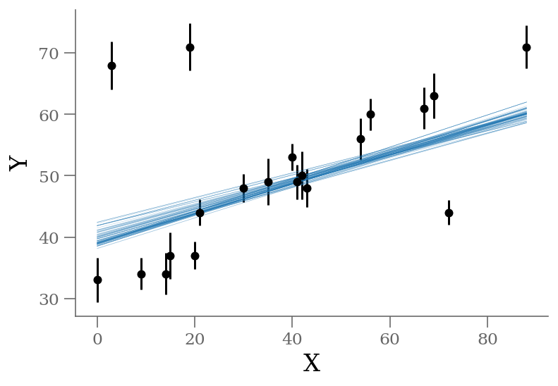 <Figure size 432x288 with 1 Axes>
