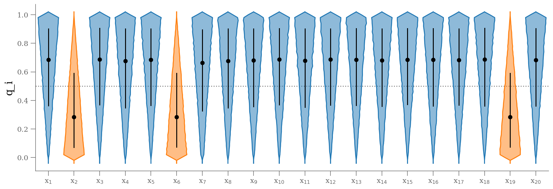 <Figure size 1080x360 with 1 Axes>