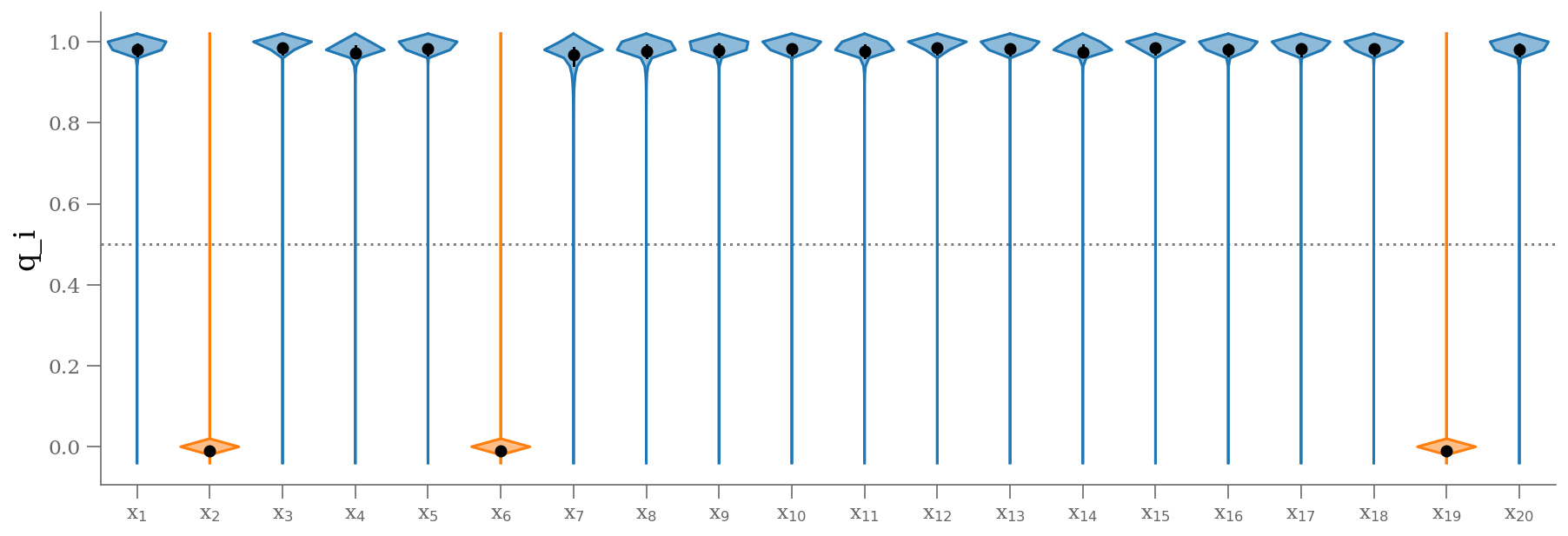 <Figure size 1080x360 with 1 Axes>