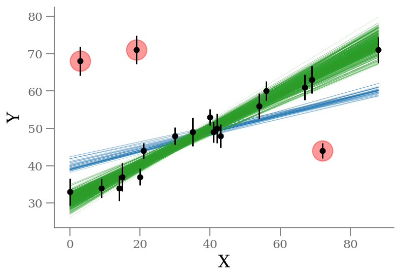 <Figure size 432x288 with 1 Axes>