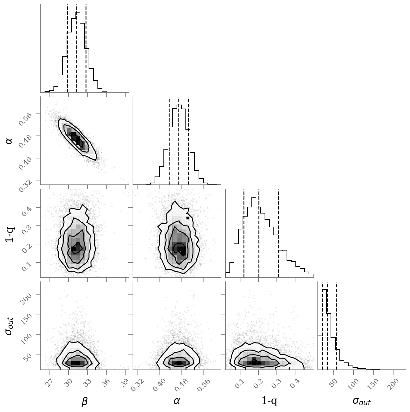 <Figure size 698.4x698.4 with 16 Axes>