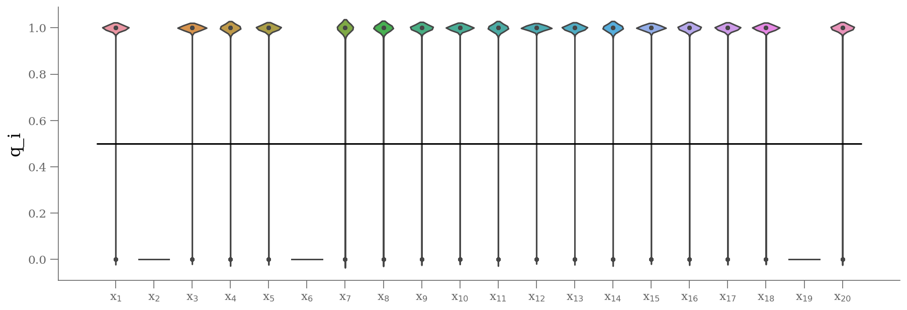 <Figure size 1080x360 with 1 Axes>