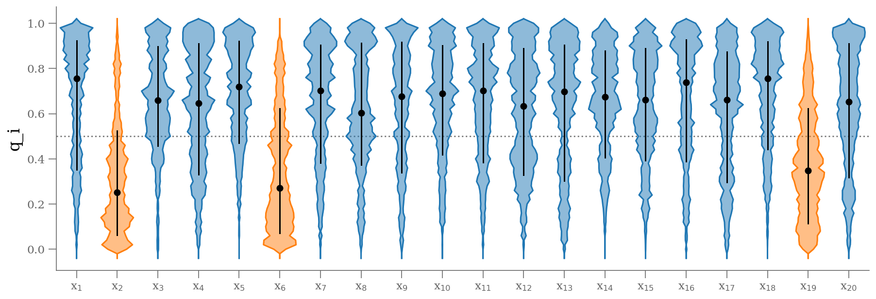 <Figure size 1080x360 with 1 Axes>