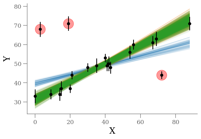 <Figure size 432x288 with 1 Axes>