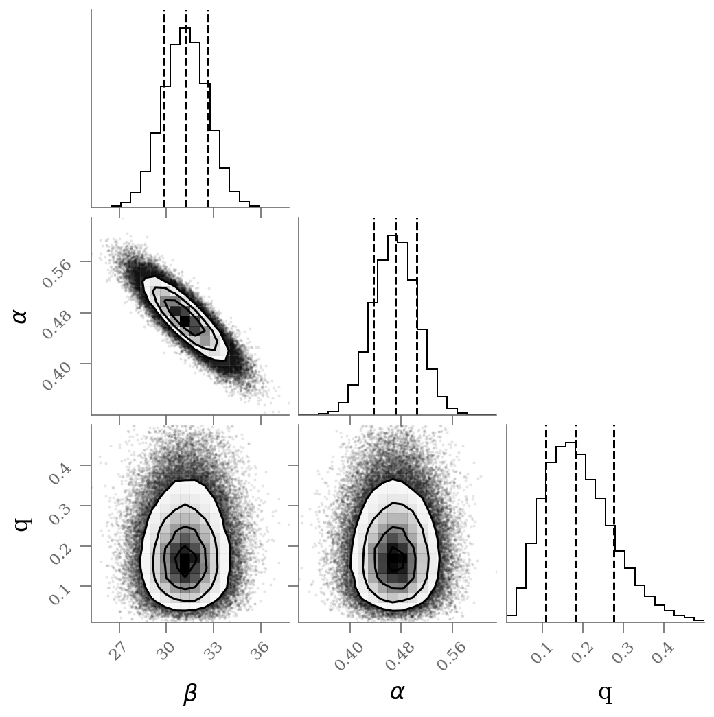 <Figure size 547.2x547.2 with 9 Axes>