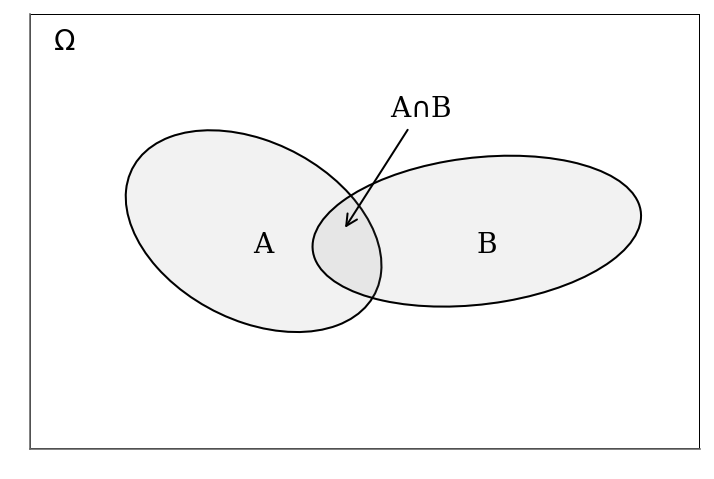<Figure size 432x288 with 1 Axes>