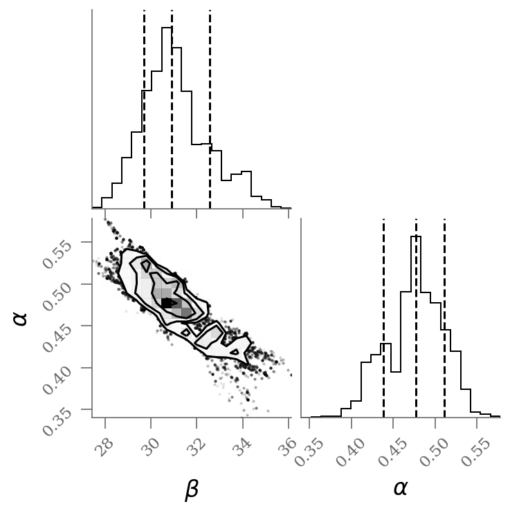 <Figure size 396x396 with 4 Axes>