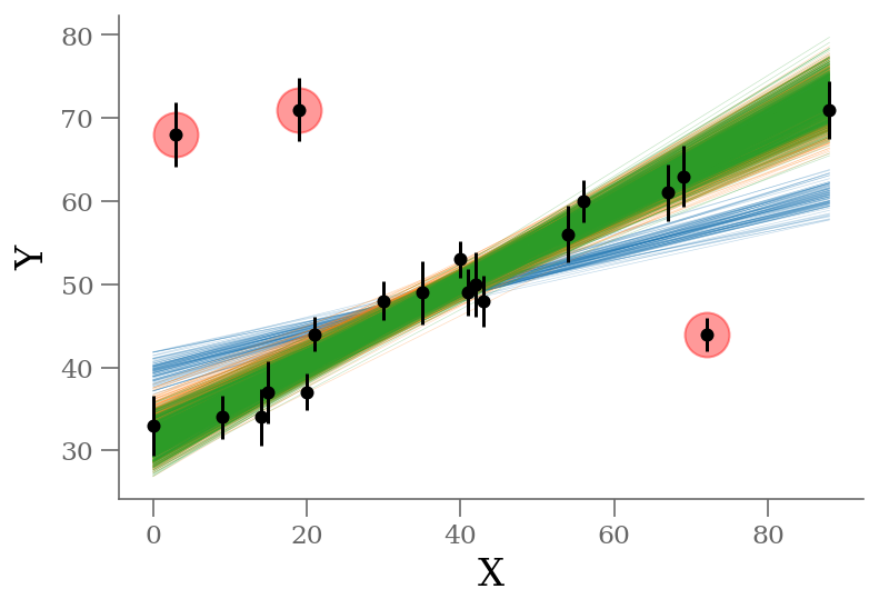 <Figure size 432x288 with 1 Axes>