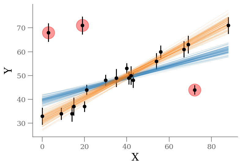 <Figure size 432x288 with 1 Axes>