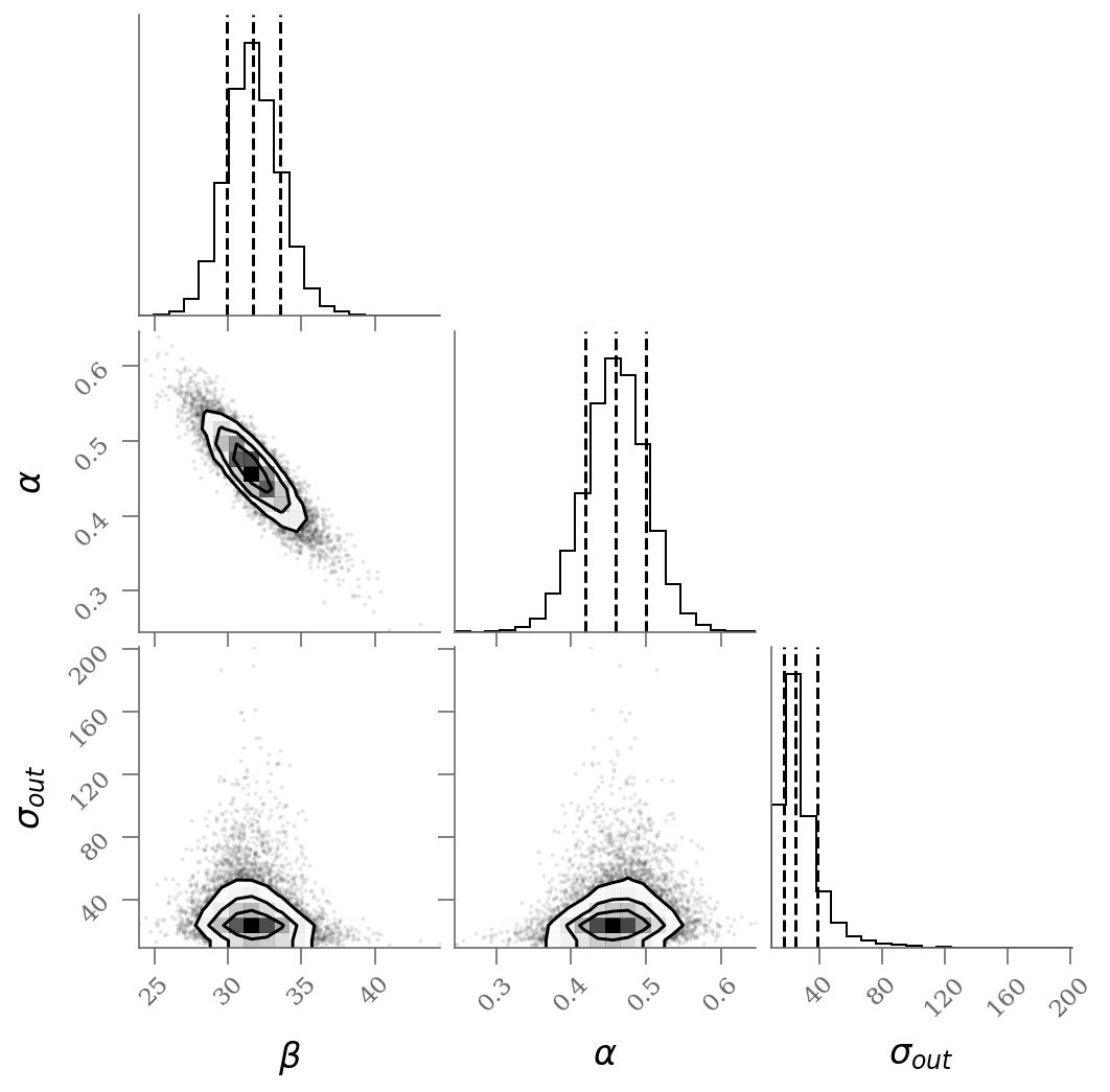 <Figure size 547.2x547.2 with 9 Axes>