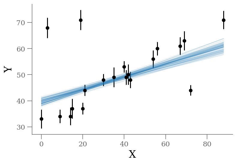 <Figure size 432x288 with 1 Axes>