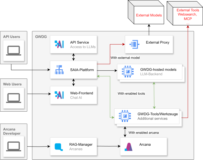 Data privacy diagram