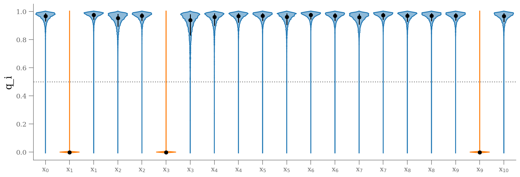 <Figure size 1080x360 with 1 Axes>