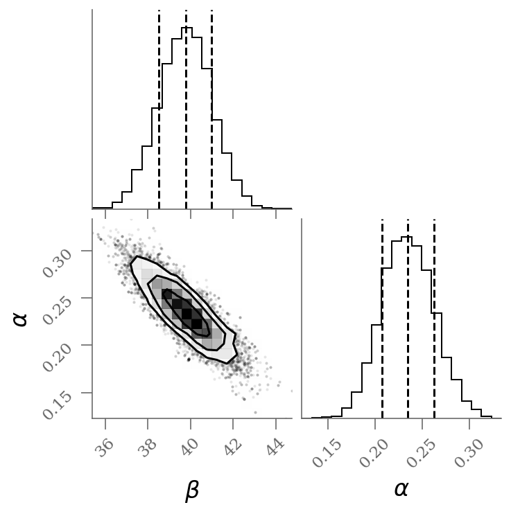 <Figure size 396x396 with 4 Axes>