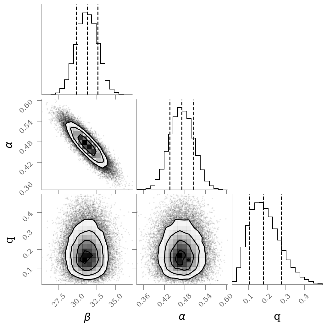 <Figure size 547.2x547.2 with 9 Axes>