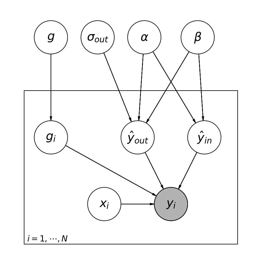 <Figure size 453.543x453.543 with 1 Axes>