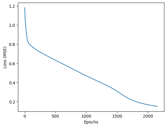 <Figure size 640x480 with 1 Axes>