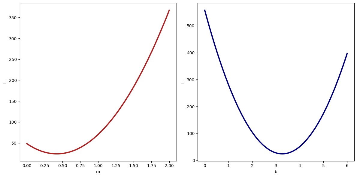 <Figure size 1200x600 with 2 Axes>