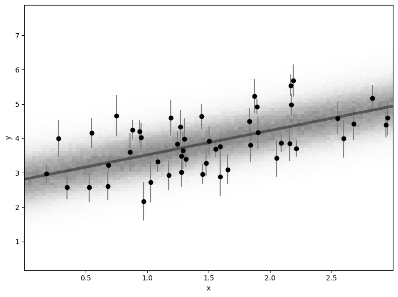 <Figure size 800x600 with 1 Axes>