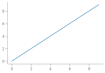 <Figure size 432x288 with 1 Axes>