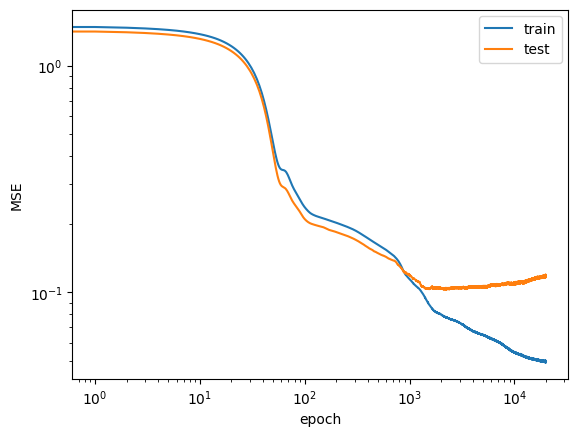 <Figure size 640x480 with 1 Axes>