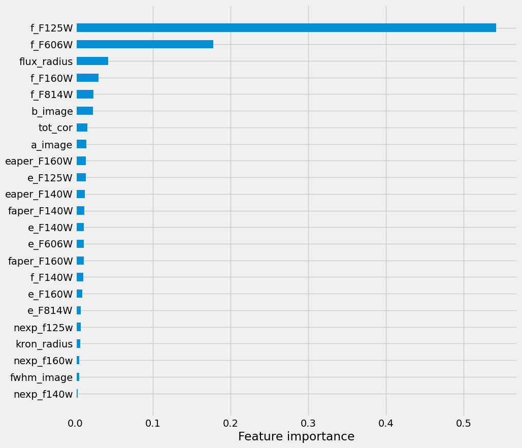 <Figure size 1000x1000 with 1 Axes>