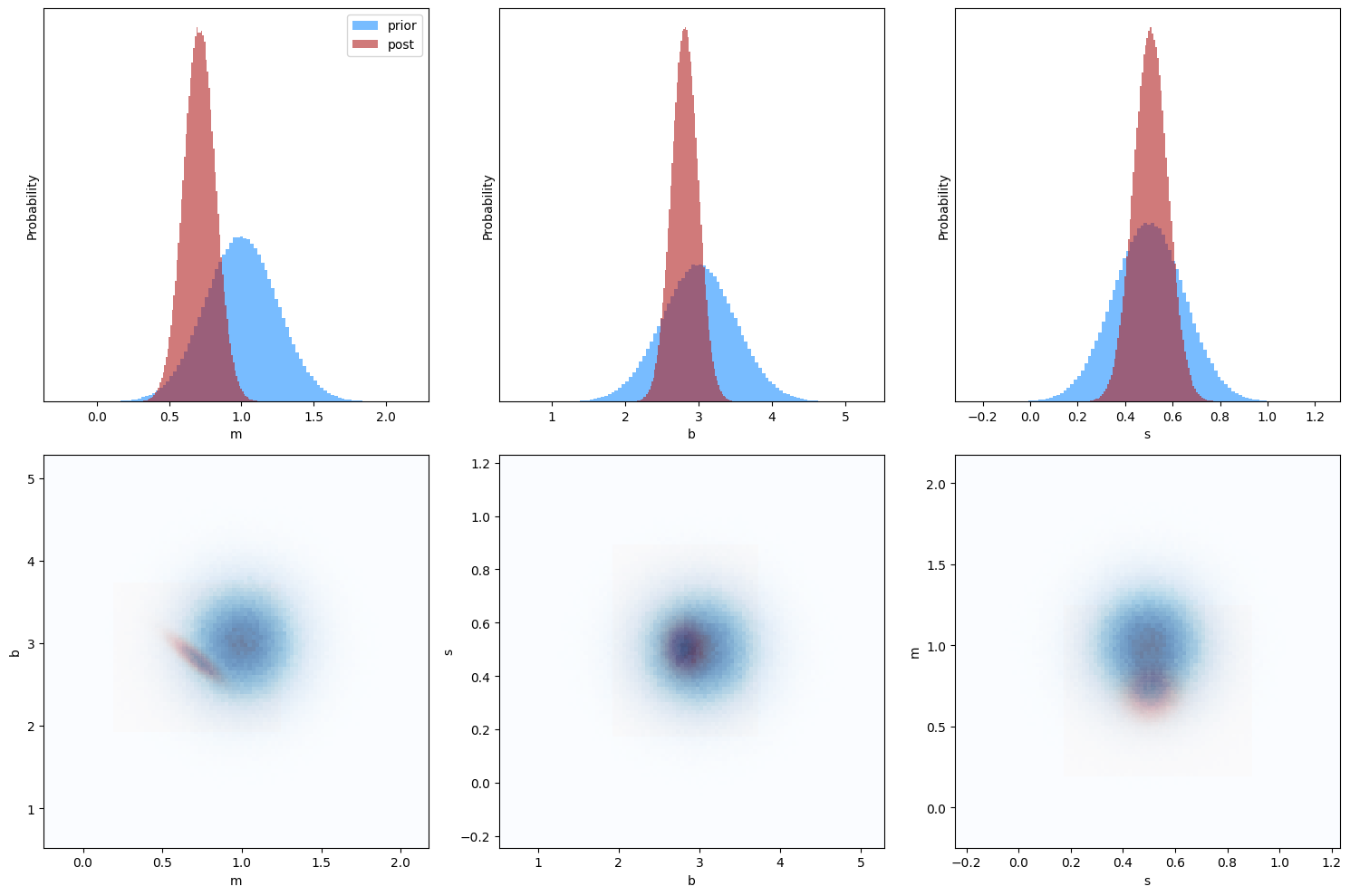 <Figure size 1500x1000 with 6 Axes>