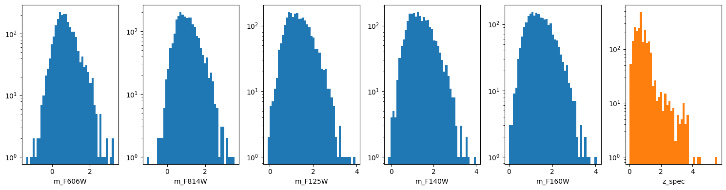 <Figure size 1500x400 with 6 Axes>