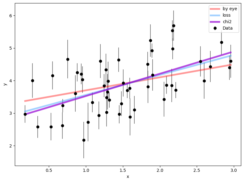 <Figure size 800x600 with 1 Axes>