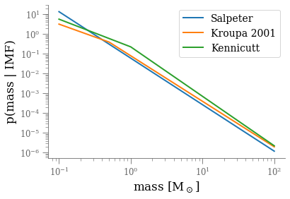 <Figure size 432x288 with 1 Axes>