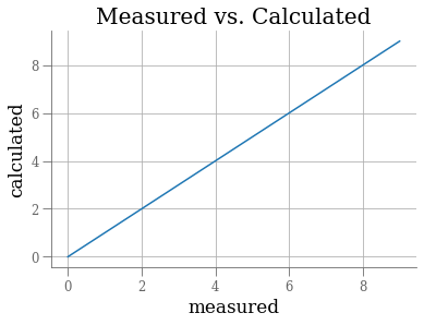 <Figure size 432x288 with 1 Axes>