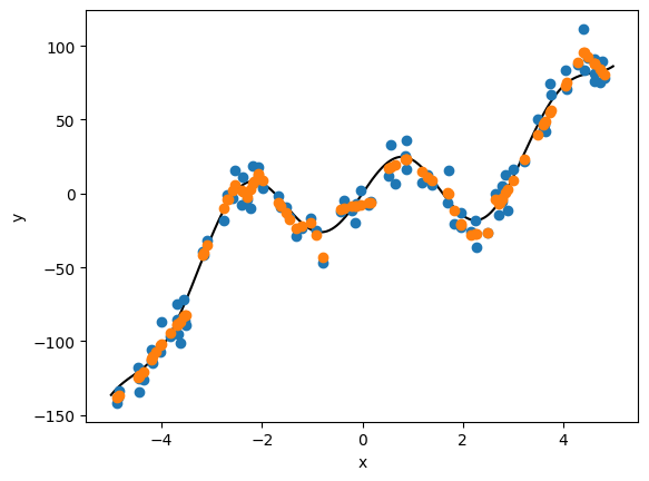 <Figure size 640x480 with 1 Axes>