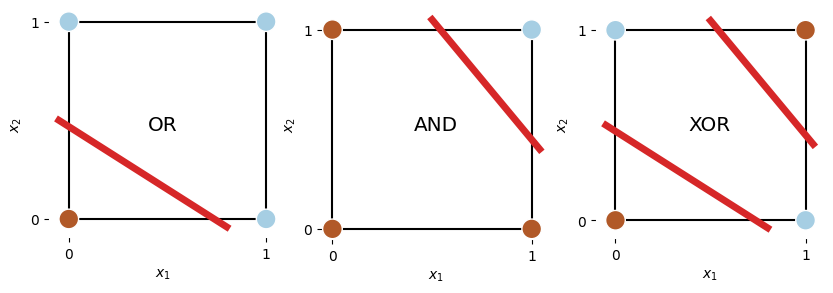 <Figure size 1000x400 with 3 Axes>