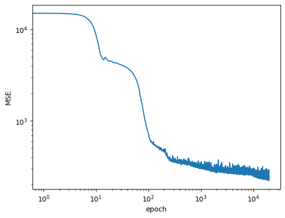 <Figure size 640x480 with 1 Axes>