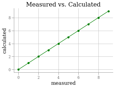 <Figure size 432x288 with 1 Axes>