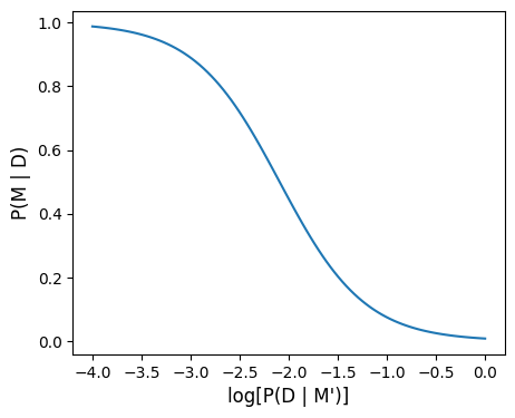 <Figure size 500x400 with 1 Axes>