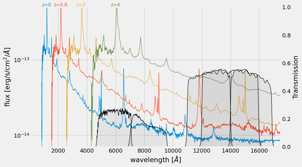 <Figure size 1000x600 with 2 Axes>