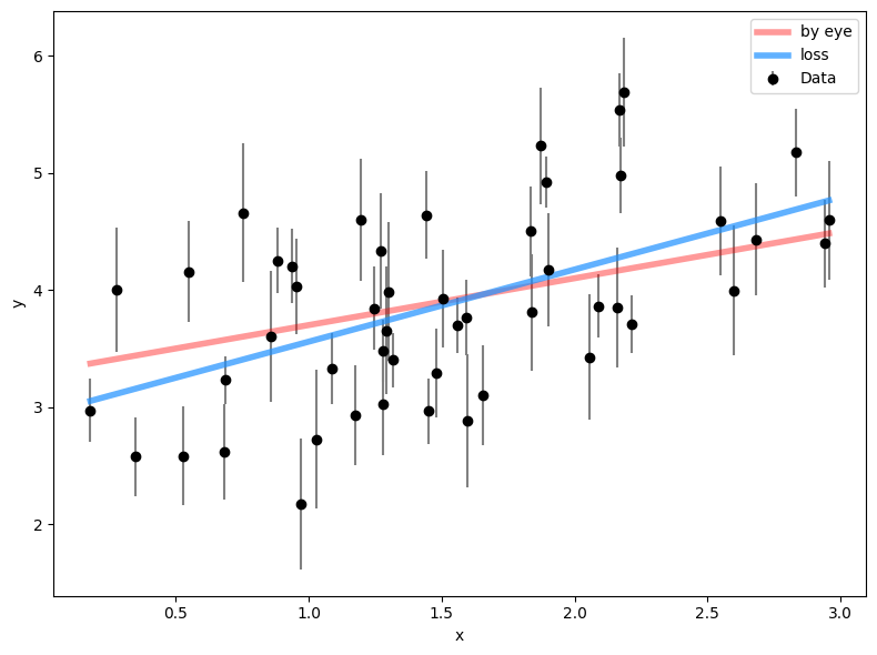 <Figure size 800x600 with 1 Axes>