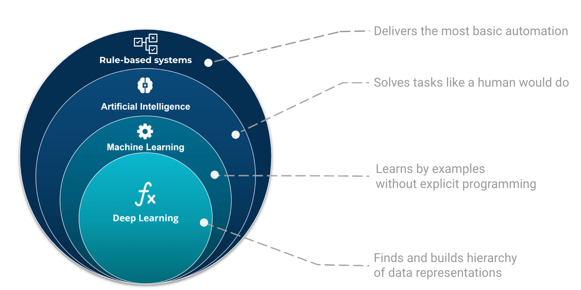 ai_ml_dl