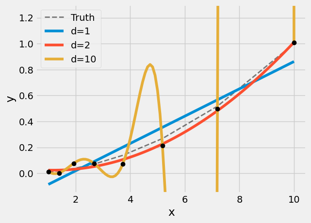 <Figure size 640x480 with 1 Axes>