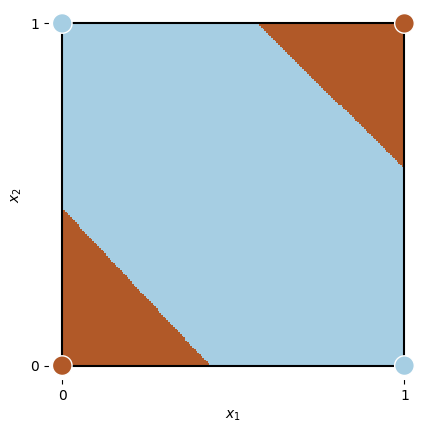 <Figure size 640x480 with 1 Axes>