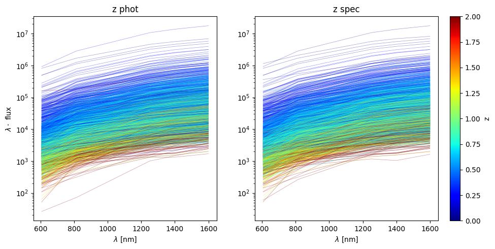 <Figure size 1000x500 with 4 Axes>